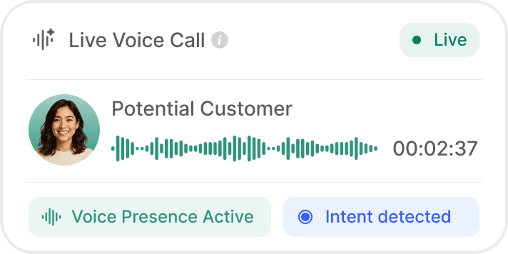 Live customer call with voice activity and detected intent.
