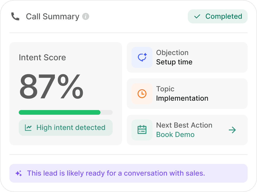 Completed call summary showing intent score, objection, topic, and next action.